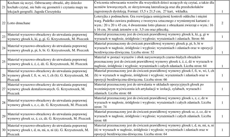 Piszczek Materiał wyrazowo-obrazkowy do utrwalania poprawnej wymowy głosek p, pi, b, bi. G. Krzysztoszek, M.