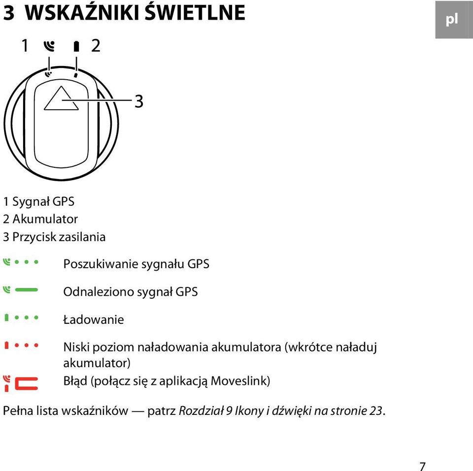 naładowania akumulatora (wkrótce naładuj akumulator) Błąd (połącz się z