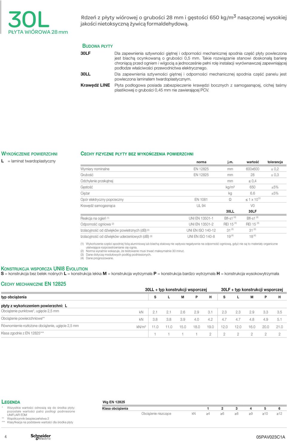 powleczona laminatem twardoplastycznym. Krawędź LINE Płyta podłogowa posiada zabezpieczenie krawędzi bocznych z samogasnącej, cichej taśmy plastikowej o grubości 0,45 mm nie zawierającej PCV.