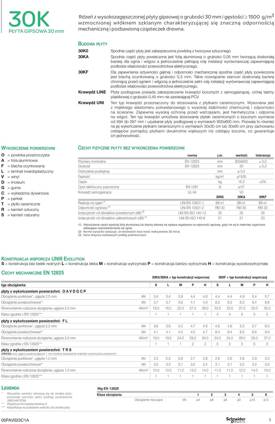 30K0 30KA 30KF Krawędź LINE Krawędź UNI Spodnia część płyty jest zabezpieczona powłoką z tworzywa sztucznego Spodnia część płyty powleczona jest folią aluminiową o grubości 0,05 mm tworzącą doskonałą