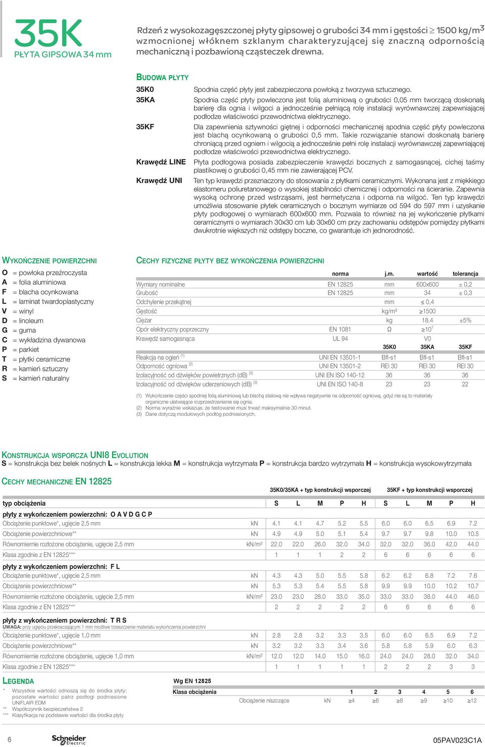 Spodnia część płyty powleczona jest folią aluminiową o grubości 0,05 mm tworzącą doskonałą barierę dla ognia i wilgoci a jednocześnie pełniącą rolę instalacji wyrównawczej zapewniającej chroniącą