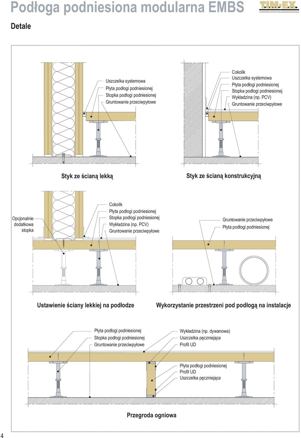 (np. PCV) Gruntowanie przeciwpyłowe Gruntowanie przeciwpyłowe Ustawienie ściany lekkiej na podłodze Wykorzystanie przestrzeni pod podłogą na instalacje