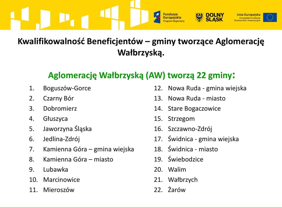 Kamienna Góra miasto 9. Lubawka 10. Marcinowice 11. Mieroszów 12. Nowa Ruda - gmina wiejska 13. Nowa Ruda - miasto 14.