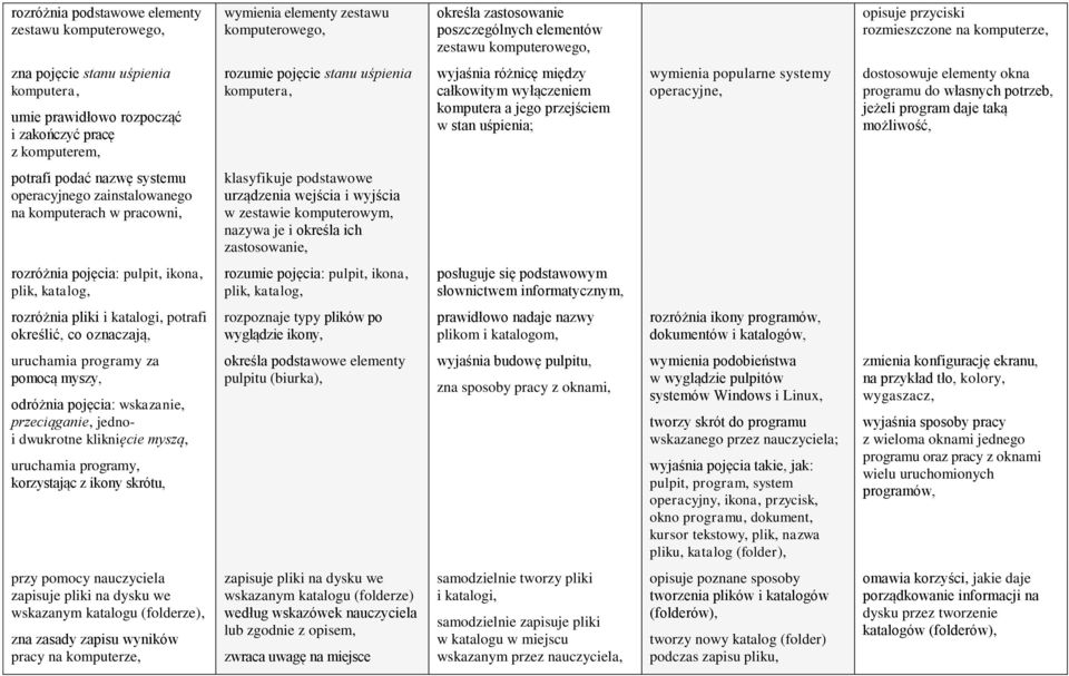 stan uśpienia; wymienia ppularne systemy peracyjne, dstswuje elementy kna prgramu d własnych ptrzeb, jeżeli prgram daje taką mżliwść, ptrafi pdać nazwę systemu peracyjneg zainstalwaneg na kmputerach