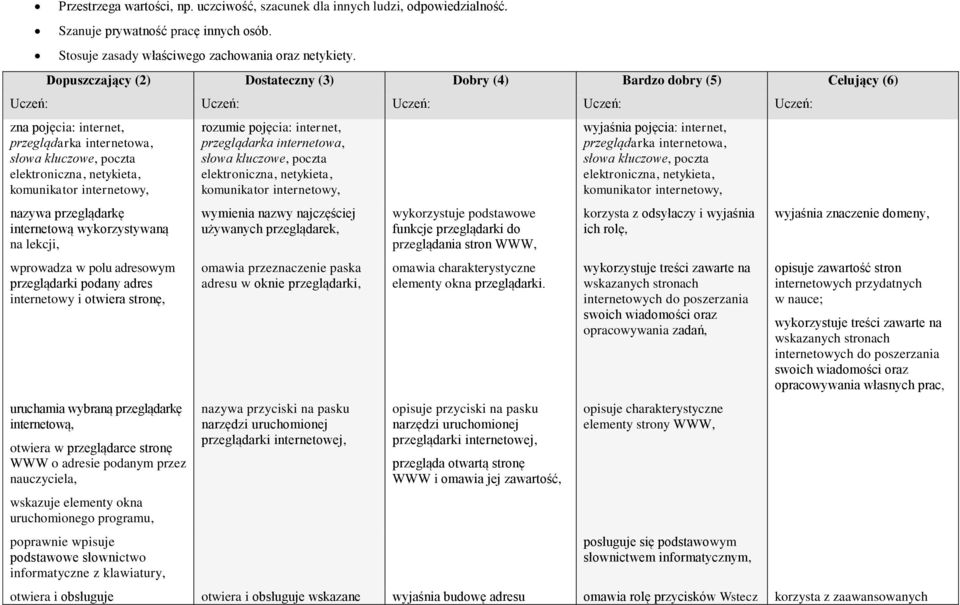 kmunikatr internetwy, nazywa przeglądarkę internetwą wykrzystywaną na lekcji, wprwadza w plu adreswym przeglądarki pdany adres internetwy i twiera strnę, uruchamia wybraną przeglądarkę internetwą,