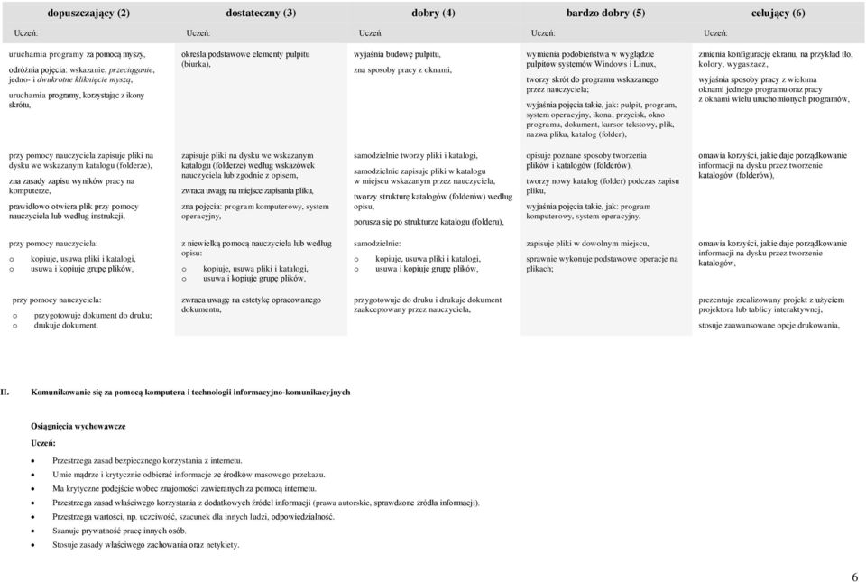 systemów Windws i Linux, twrzy skrót d prgramu wskazaneg przez nauczyciela; wyjaśnia pjęcia takie, jak: pulpit, prgram, system peracyjny, ikna, przycisk, kn prgramu, dkument, kursr tekstwy, plik,