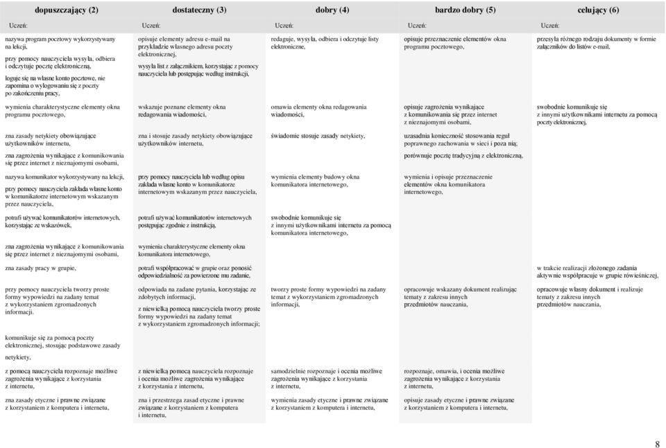 z załącznikiem, krzystając z pmcy nauczyciela lub pstępując według instrukcji, redaguje, wysyła, dbiera i dczytuje listy elektrniczne, pisuje przeznaczenie elementów kna prgramu pcztweg, przesyła