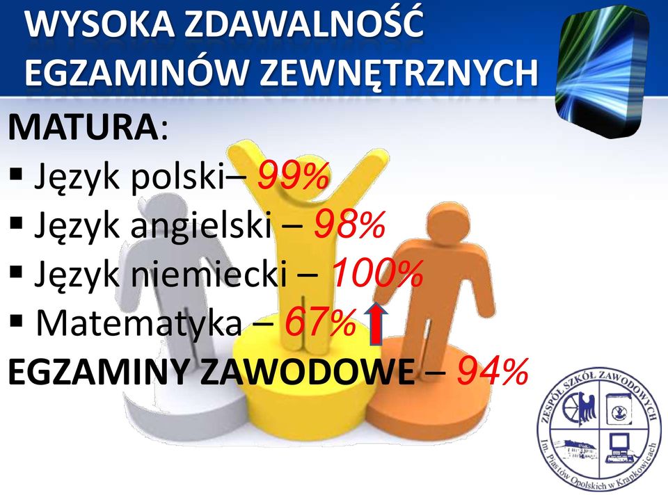 99% Język angielski 98% Język
