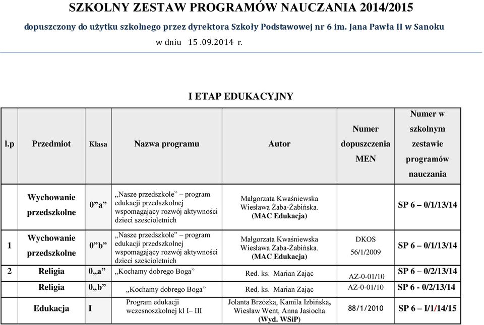 aktywności dzieci sześcioletnich Małgorzata Kwaśniewska Wiesława Żaba-Żabińska.
