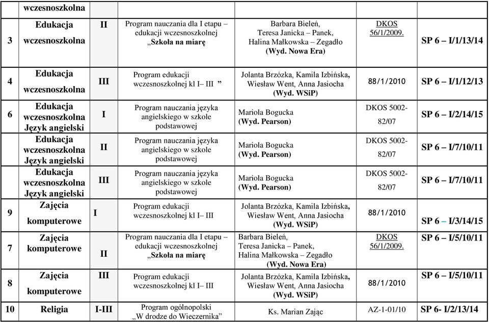 dla I etapu edukacji wczesnoszkolnej Szkoła na miarę wczesnoszkolnej kl I III 10 Religia I-III Program ogólnopolski W drodze do Wieczernika Mariola Bogucka (Wyd. Pearson) Mariola Bogucka (Wyd.