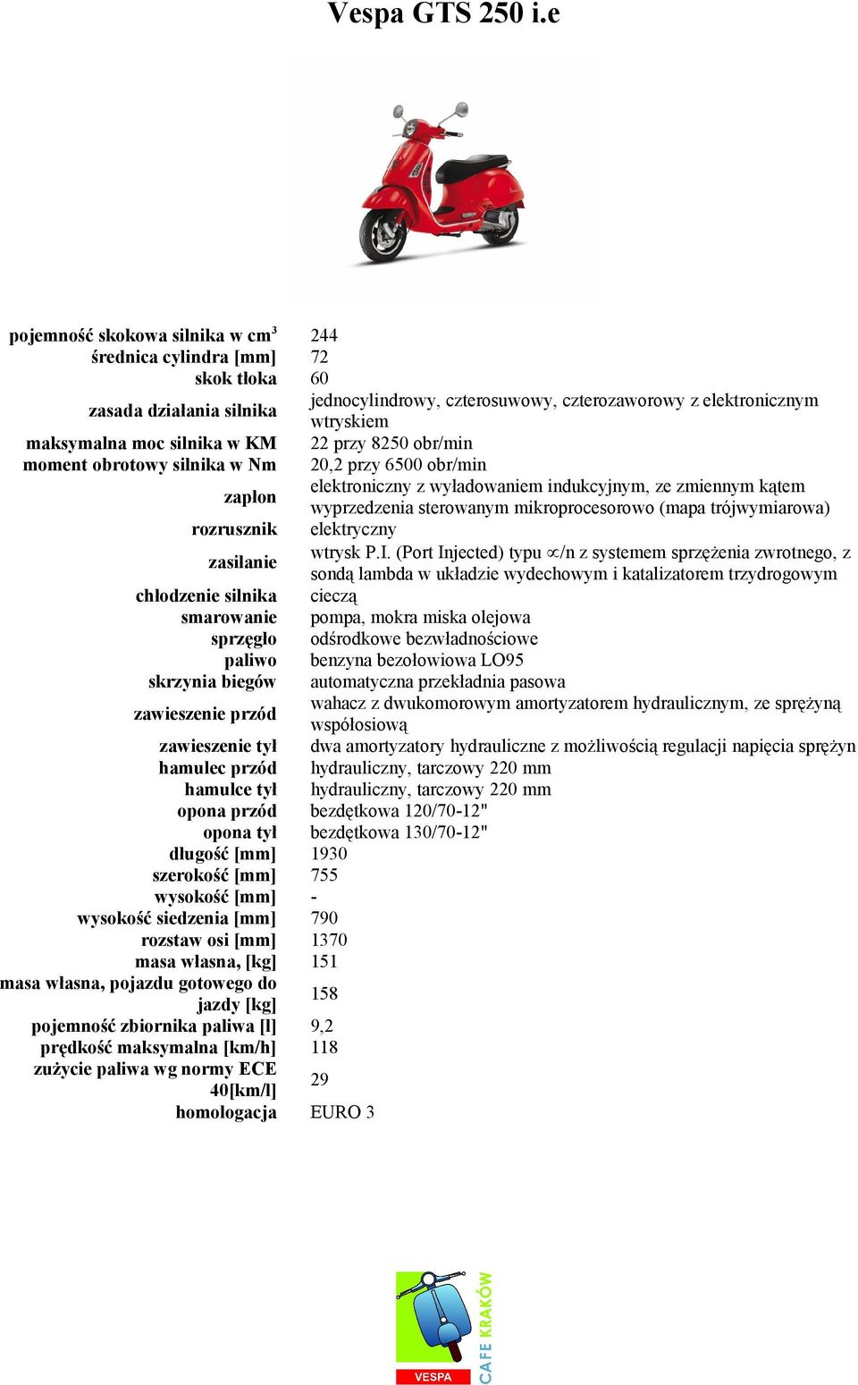 w KM 22 przy 8250 obr/min moment obrotowy silnika w Nm 20,2 przy 6500 obr/min zapłon elektroniczny z wyładowaniem indukcyjnym, ze zmiennym kątem wyprzedzenia sterowanym mikroprocesorowo (mapa