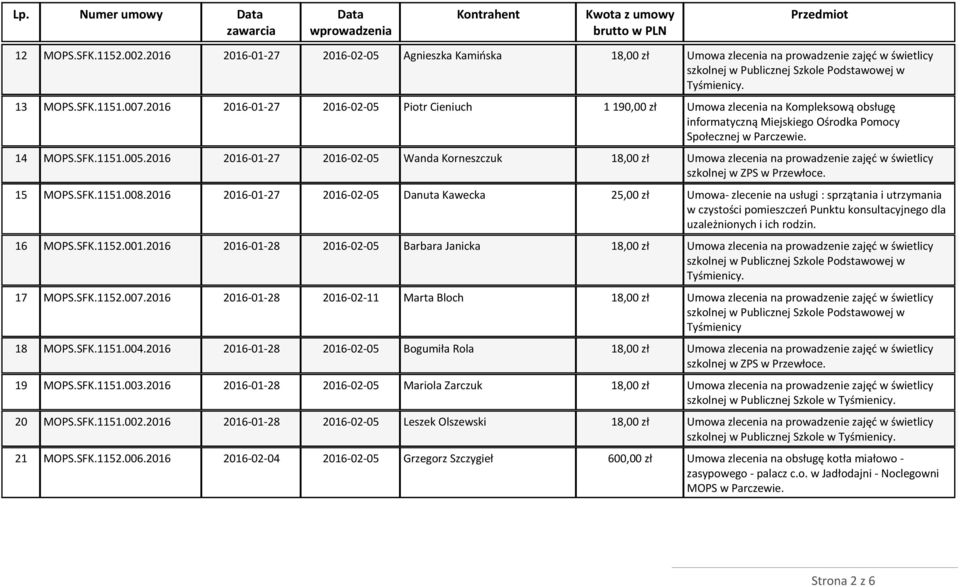 2016 2016-01-27 2016-02-05 Wanda Korneszczuk szkolnej w ZPS w Przewłoce. 15 MOPS.SFK.1151.008.