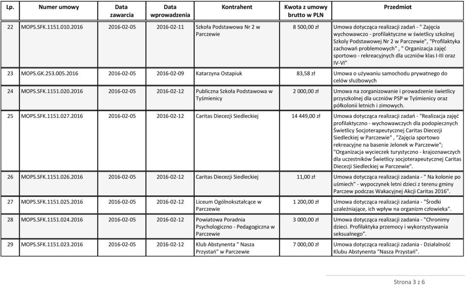 "Profilaktyka zachowań problemowych", " Organizacja zajęć sportowo - rekreacyjnych dla uczniów klas I-III oraz IV-VI" 23 MOPS.GK.253.005.