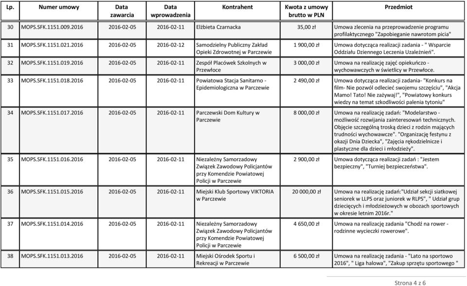 2016 2016-02-05 2016-02-11 Zespół Placówek Szkolnych w 3 000,00 zł Umowa na realizację zajęć opiekuńczo - Przewłoce wychowawczych w świetlicy w Przewłoce. 33 MOPS.SFK.1151.018.