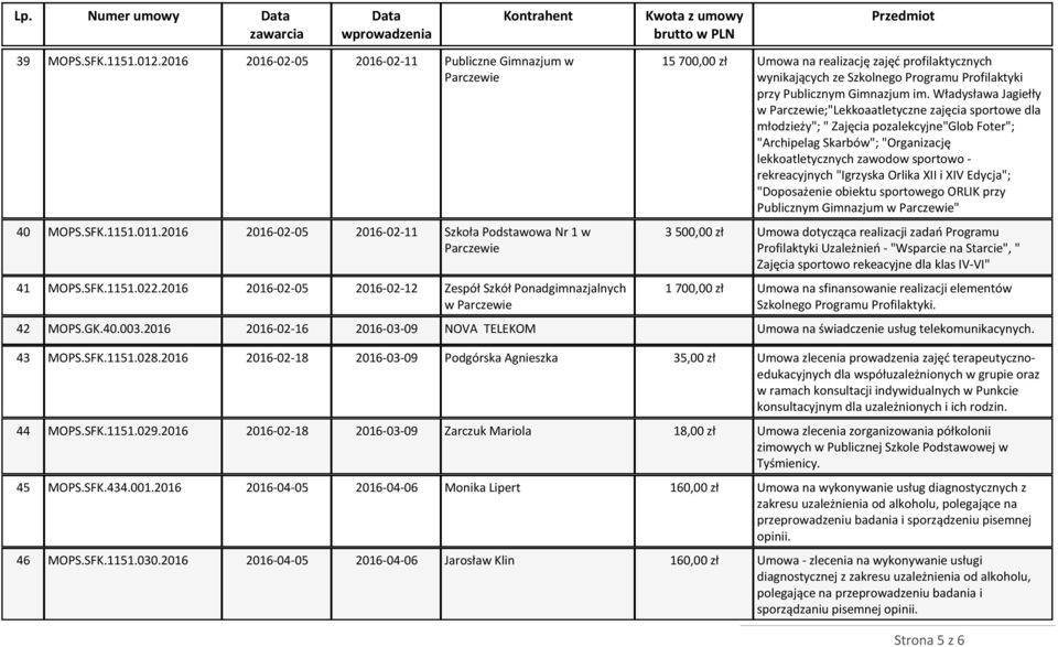 Władysława Jagiełły w ;"Lekkoaatletyczne zajęcia sportowe dla młodzieży"; " Zajęcia pozalekcyjne"glob Foter"; "Archipelag Skarbów"; "Organizację lekkoatletycznych zawodow sportowo - rekreacyjnych