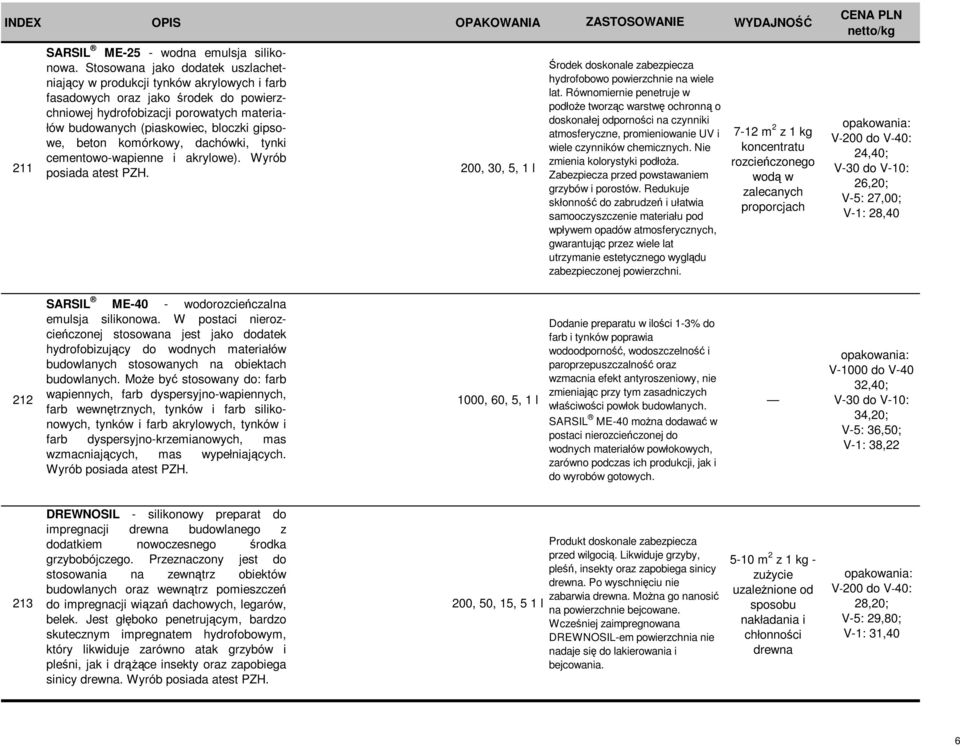 gipsowe, beton komórkowy, dachówki, tynki cementowo-wapienne i akrylowe). Wyrób posiada atest PZH. 200, 30, 5, 1 l Środek doskonale zabezpiecza hydrofobowo powierzchnie na wiele lat.