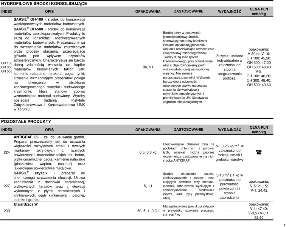 Przeznaczone są do wzmacniania materiałów zniszczonych przez procesy starzenia, przebiegające głównie pod wpływem czynników atmosferycznych.