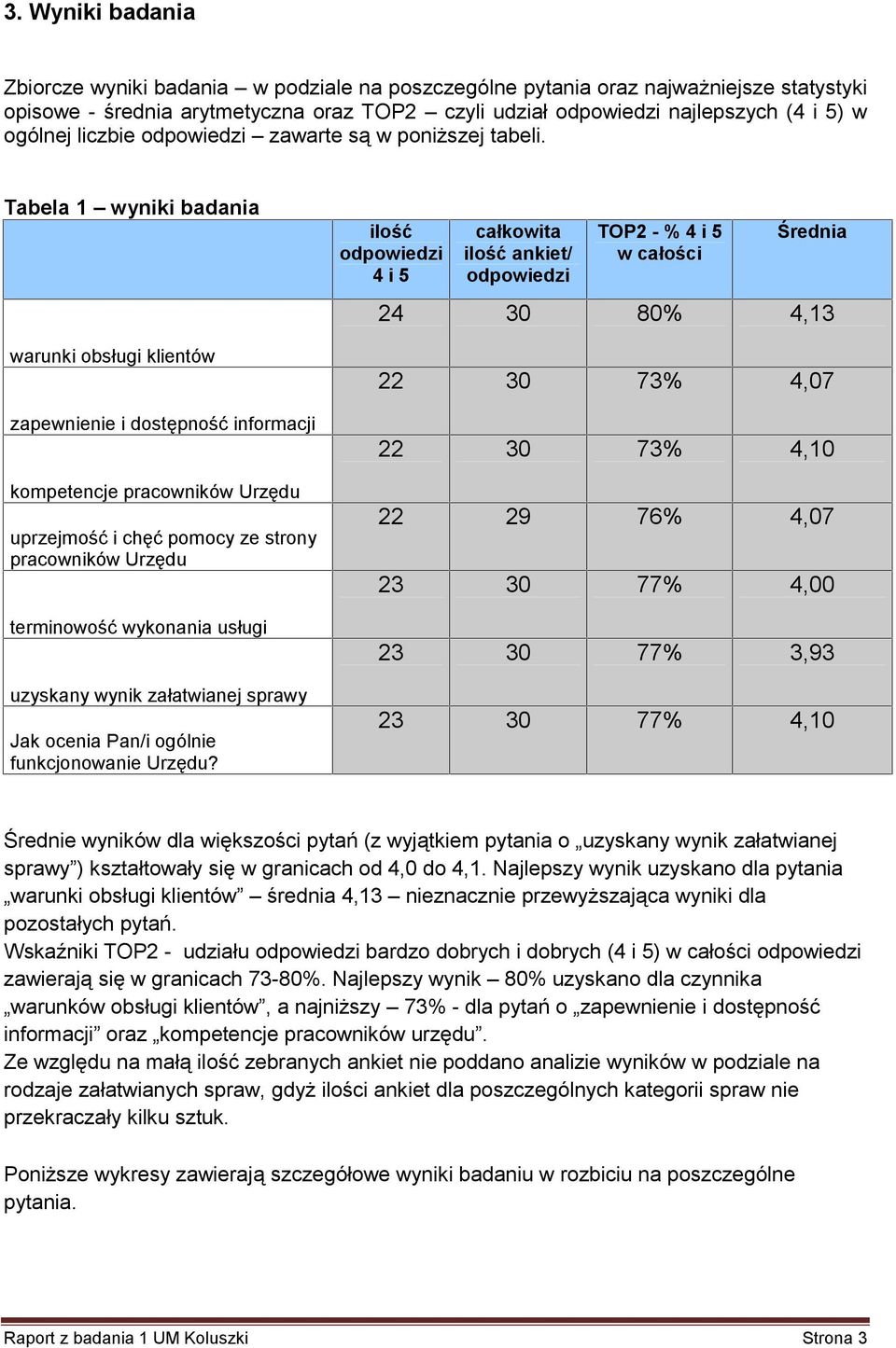 Tabela 1 wyniki badania warunki obsługi klientów zapewnienie i dostępność informacji kompetencje pracowników Urzędu uprzejmość i chęć pomocy ze strony pracowników Urzędu terminowość wykonania usługi