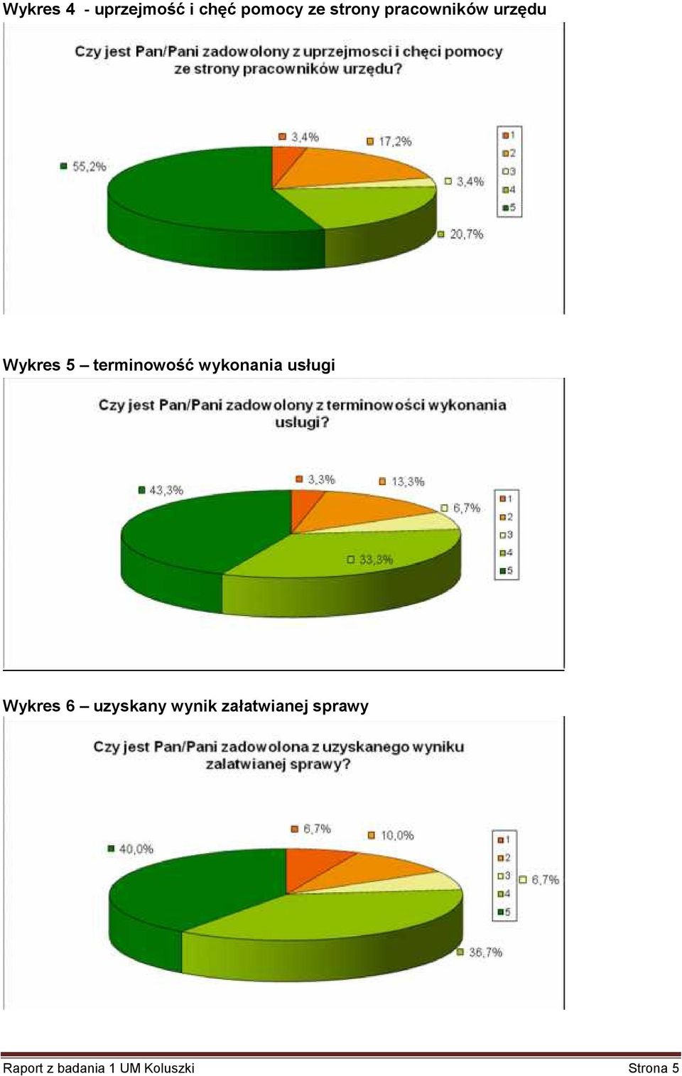 wykonania usługi Wykres 6 uzyskany wynik