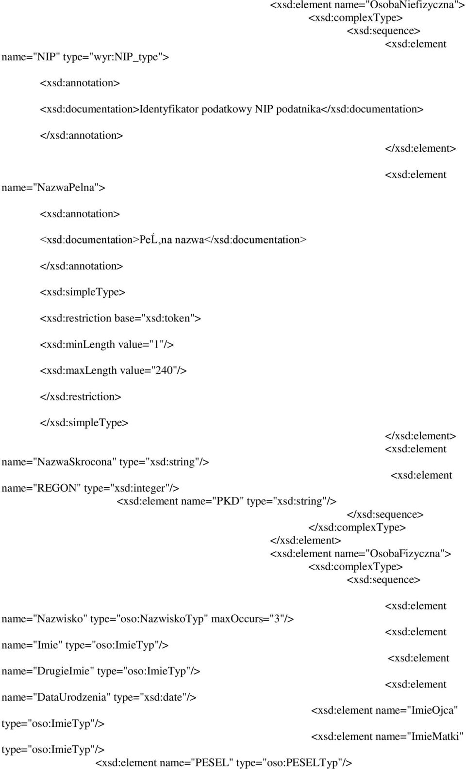 name="regon" type="xsd:integer"/> name="pkd" type="xsd:string"/> name="osobafizyczna"> name="nazwisko" type="oso:nazwiskotyp" maxoccurs="3"/> name="imie" type="oso:imietyp"/>