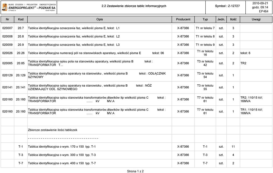 9 Tablica identyfikacyjna oznaczenia faz, wielkość pisma E, tekst: L3 X87366 T nr tekstu 9 szt. 3 020026 20.