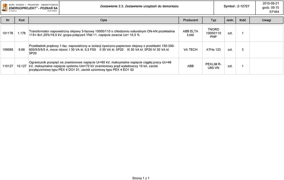 0000/0 PNP szt. 09068 9.68 Przekładnik prądowy faz. napowietrzny w izolacji żywicznopapierowo olejowy o przekładni 50300 600/5/5/5/5 A, moce rdzeni: I 30 VA kl. 0,5 FS5 II 30 VA kl.