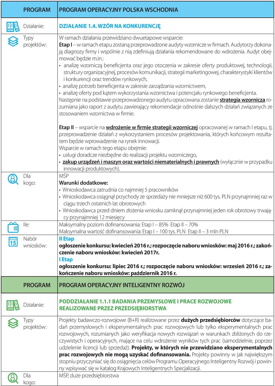 ują działania rekomendowane do wdrożenia. Audyt obejmować będzie m.in.