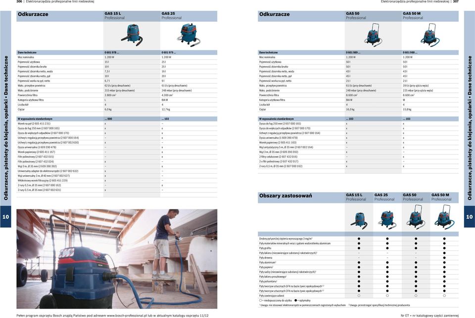 200 W Pojemność użytkowa 15 l 25 l Pojemność zbiornika brutto 19 l 25 l Pojemność zbiornika netto, woda 7,5 l 16 l Pojemność zbiornika netto, pył l 20 l Pojemność worka na pył, netto 6,7 l 9 l Maks.