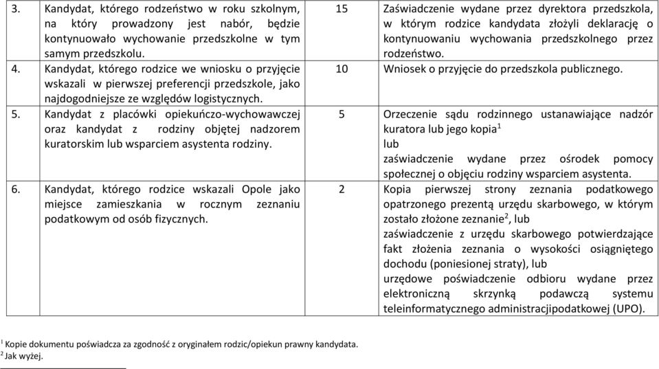 Kandydat z placówki opiekuńczo-wychowawczej oraz kandydat z rodziny objętej nadzorem kuratorskim wsparciem asystenta rodziny. 6.