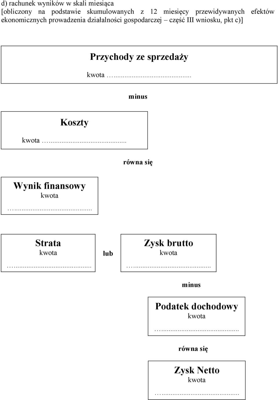 pkt c)] Przychody ze sprzedaży kwota... minus Koszty kwota... równa się Wynik finansowy kwota.