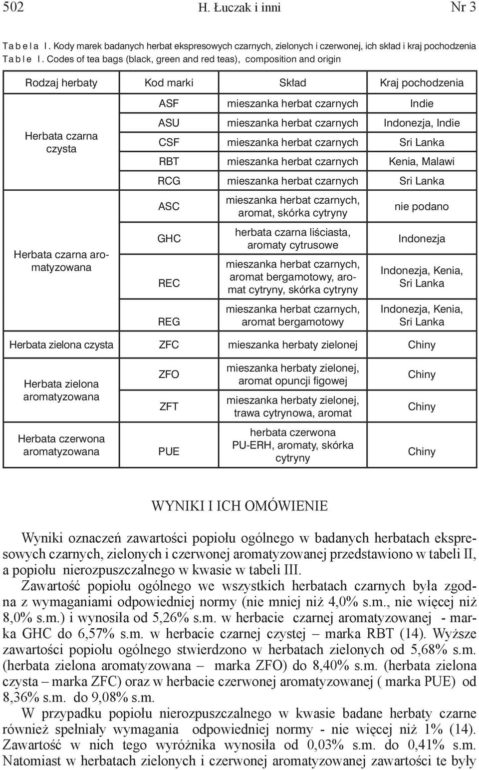 czarnych Indonezja, Indie CSF mieszanka herbat czarnych Sri Lanka RBT mieszanka herbat czarnych Kenia, Malawi RCG mieszanka herbat czarnych Sri Lanka ASC mieszanka herbat czarnych, aromat, skórka