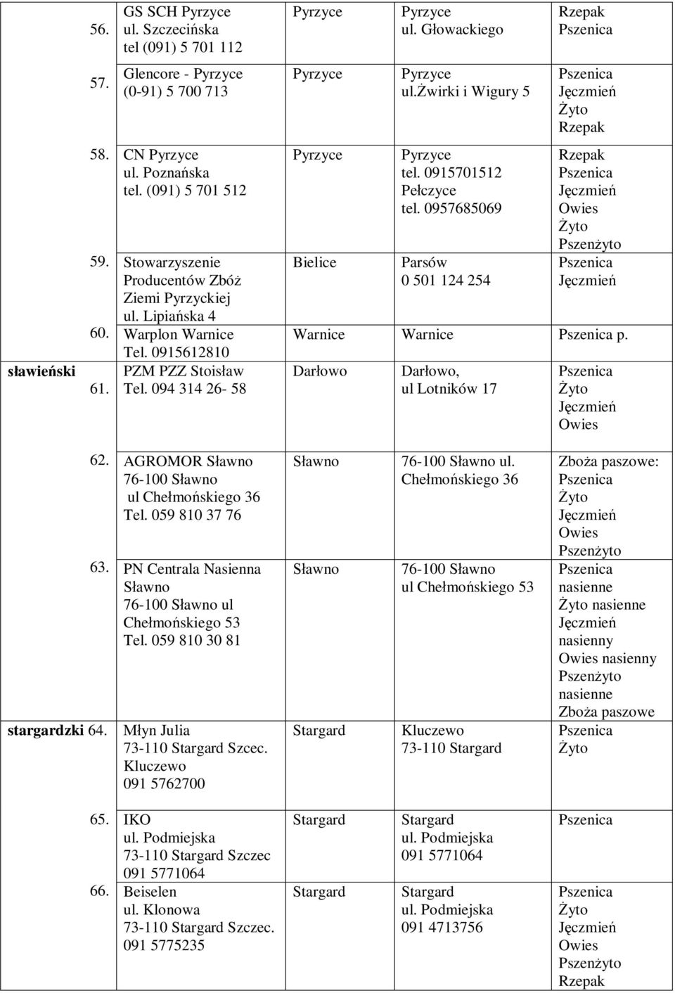 0957685069 Parsów 0 501 124 254 Pszen Warnice Warnice p. Dar owo Dar owo, ul Lotników 17 62. stargardzki 64. AGROMOR S awno 76-100 S awno ul Che mo skiego 36 Tel. 059 810 37 76 63.