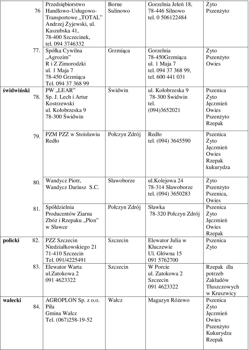 0 506122484 Gorzelnia 78-450Grzmi ca ul. 1 Maja 7 tel. 094 37 368 99, tel. 600 441 031 widwin ul. Ko obrzeska 9 78-300 widwin tel. (094)3652021 Pszen Pszen Pszen 79.