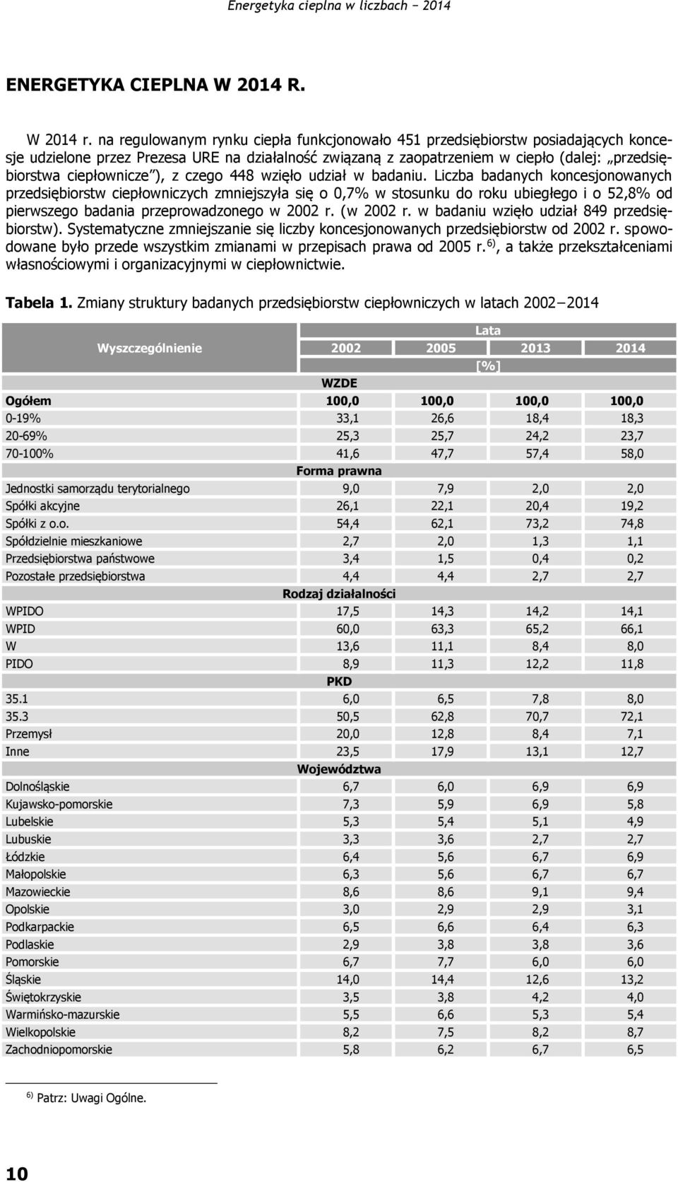 ), z czego 448 wzięło udział w badaniu.