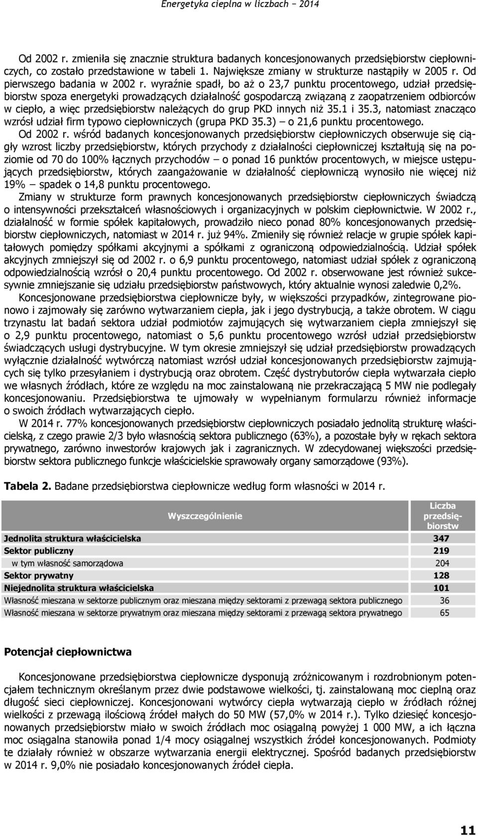 wyraźnie spadł, bo aż o 23,7 punktu procentowego, udział przedsiębiorstw spoza energetyki prowadzących działalność gospodarczą związaną z zaopatrzeniem odbiorców w ciepło, a więc przedsiębiorstw