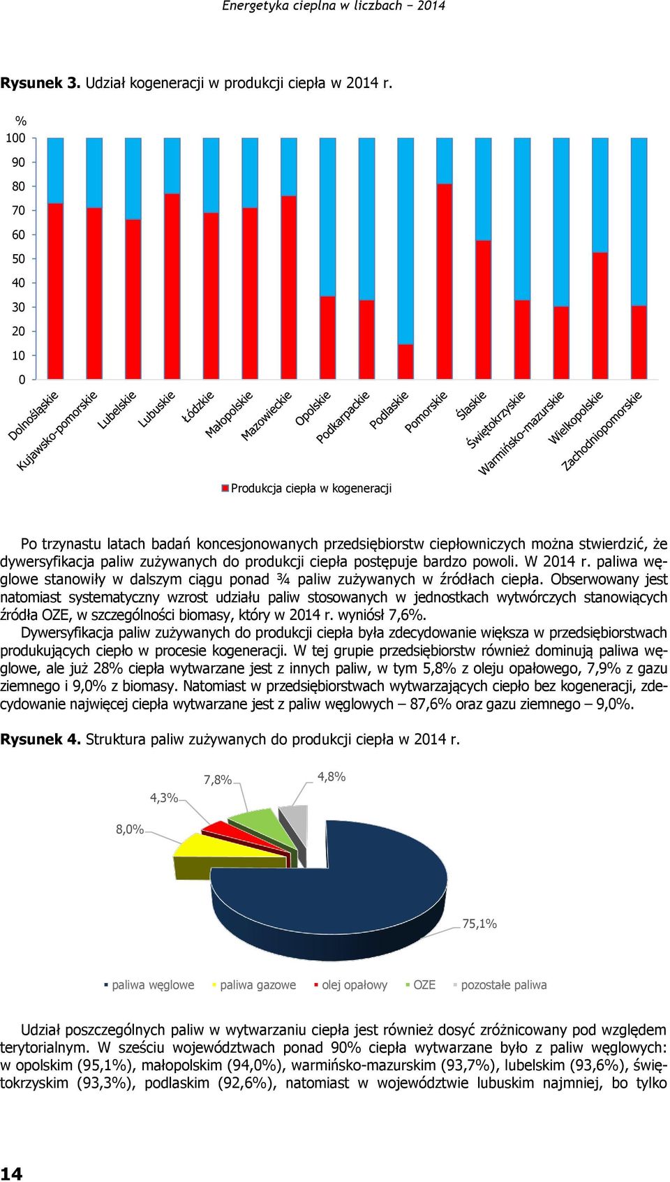 produkcji ciepła postępuje bardzo powoli. W 2014 r. węglowe stanowiły w dalszym ciągu ponad ¾ paliw zużywanych w źródłach ciepła.