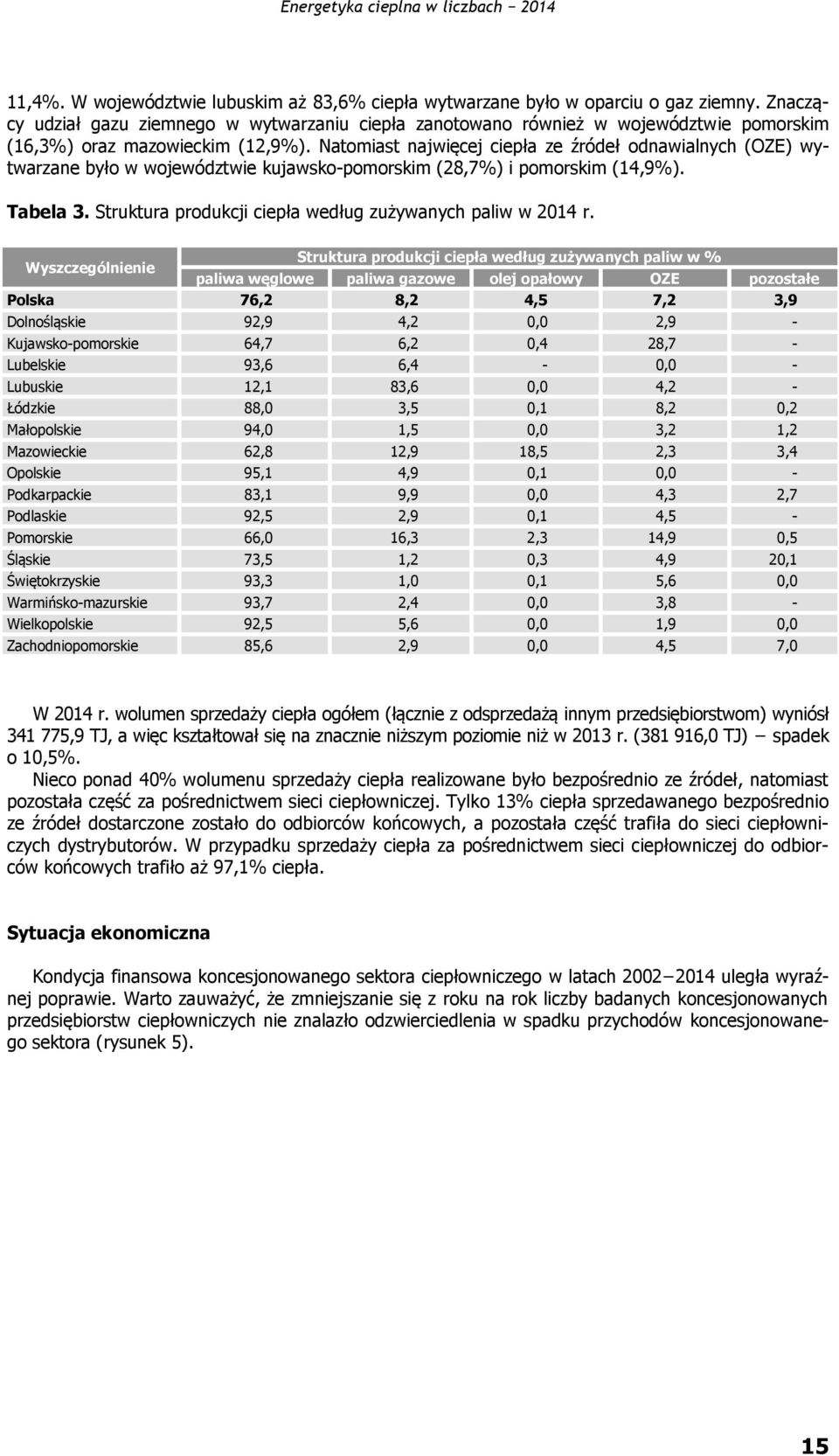 Natomiast najwięcej ciepła ze źródeł odnawialnych (OZE) wytwarzane było w województwie kujawsko-pomorskim (28,7%) i pomorskim (14,9%). Tabela 3.