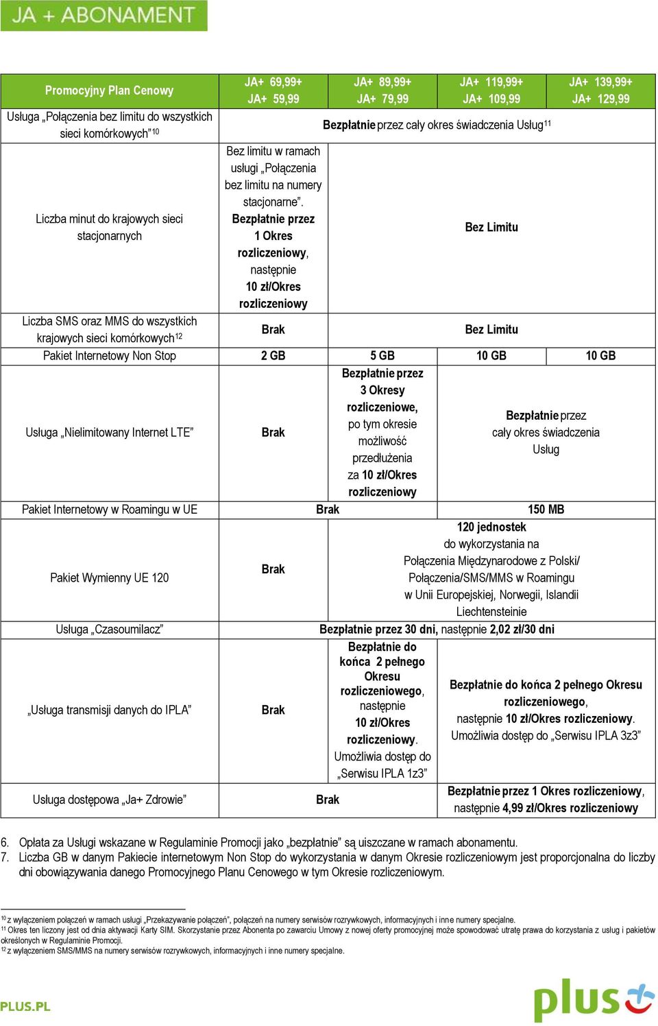 Bezpłatnie przez 1 Okres rozliczeniowy, następnie 10 zł/okres rozliczeniowy JA+ 89,99+ JA+ 79,99 JA+ 119,99+ JA+ 109,99 Bezpłatnie przez cały okres świadczenia Usług 11 Bez Limitu JA+ 139,99+ JA+