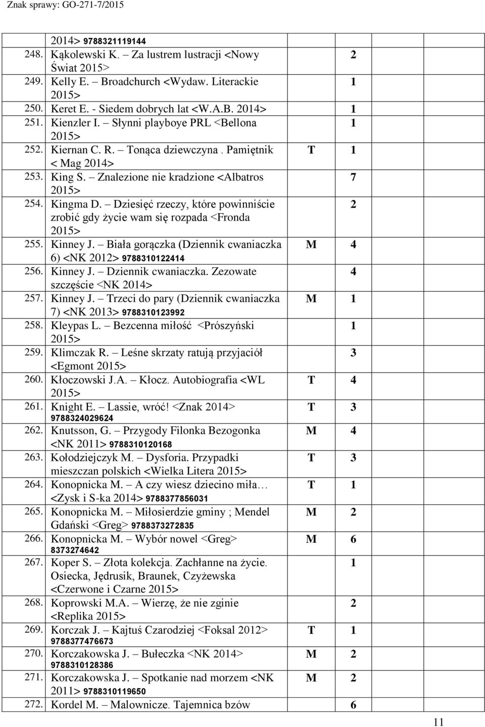 Dziesięć rzeczy, które powinniście zrobić gdy życie wam się rozpada <Fronda. Kinney J. Biała gorączka (Dziennik cwaniaczka M 6) <NK 0> 97880 6. Kinney J. Dziennik cwaniaczka.