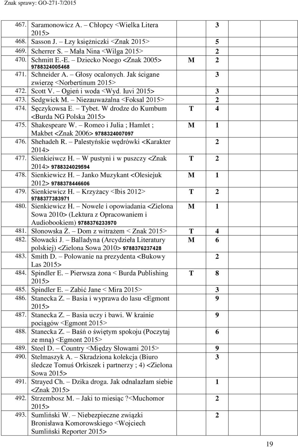 Shakespeare W. Romeo i Julia ; Hamlet ; M Makbet <Znak 006> 9788007097 76. Shehadeh R. Palestyńskie wędrówki <Karakter 0> 77. Sienkieiwcz H. W pustyni i w puszczy <Znak T 0> 9788099 78. Sienkiewicz H.