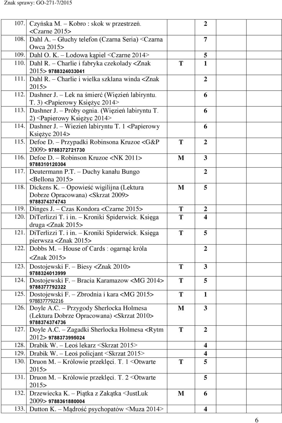 (Więzień labiryntu T. ) <Papierowy Księżyc 0>. Dashner J. Wiezień labiryntu T. <Papierowy Księżyc 0>. Defoe D. Przypadki Robinsona Kruzoe <G&P 009> 97887770 6 6 6 T 6. Defoe D. Robinson Kruzoe <NK 0> 9788000 M 7.