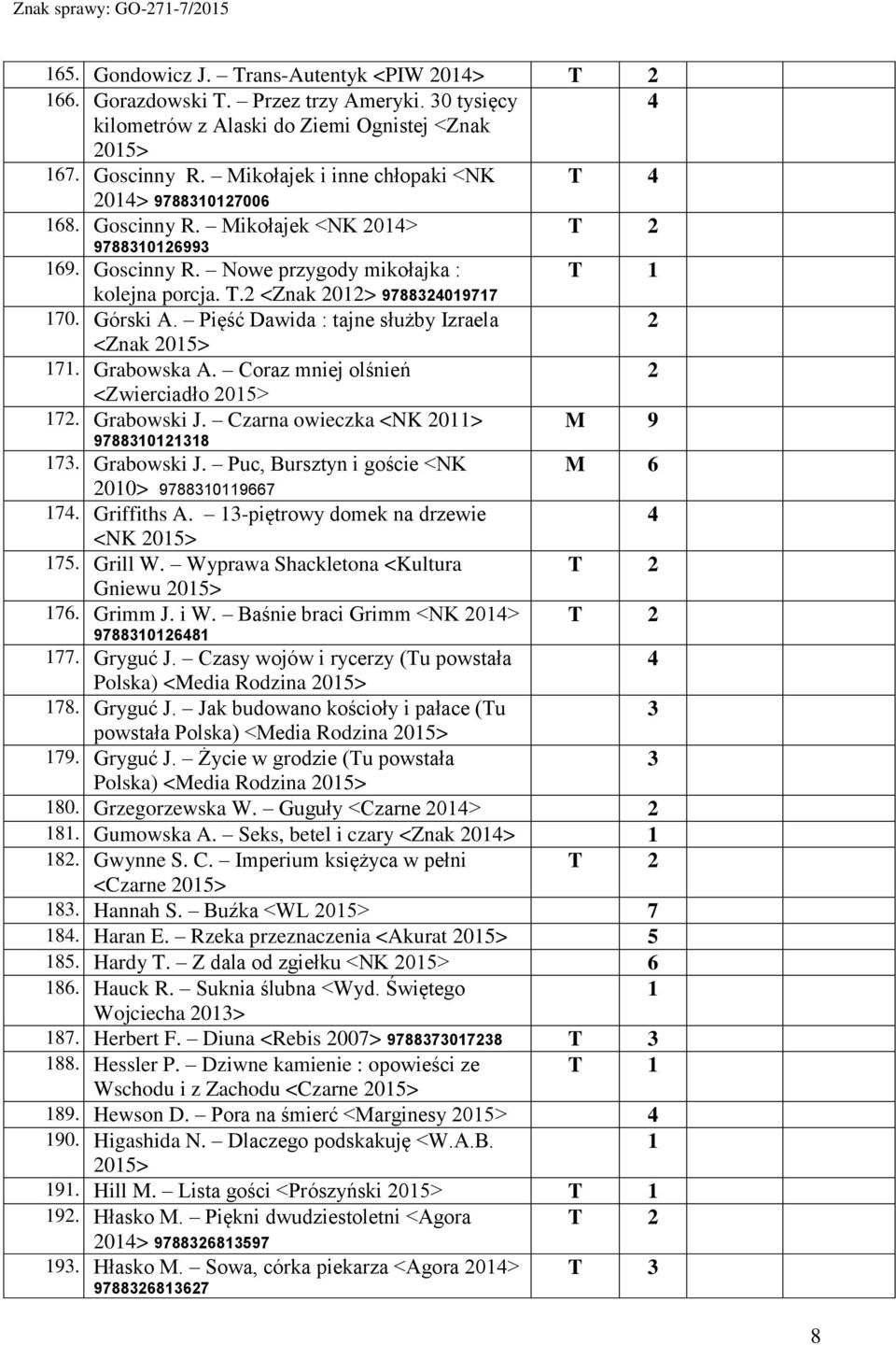 Pięść Dawida : tajne służby Izraela <Znak 7. Grabowska A. Coraz mniej olśnień <Zwierciadło 7. Grabowski J. Czarna owieczka <NK 0> 978808 7. Grabowski J. Puc, Bursztyn i goście <NK 00> 978809667 T M 9 M 6 7.