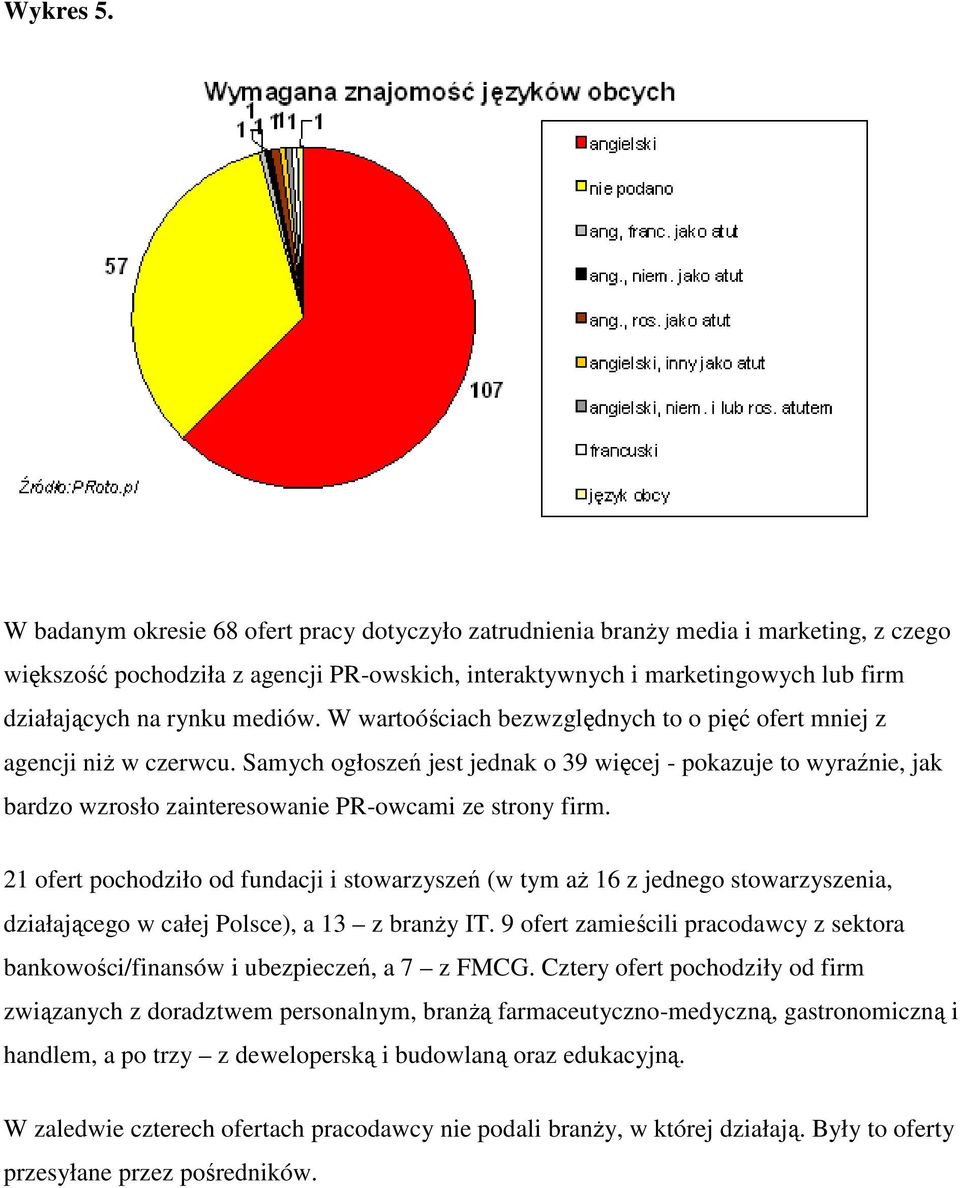 mediów. W wartoóściach bezwzględnych to o pięć ofert mniej z agencji niŝ w czerwcu.