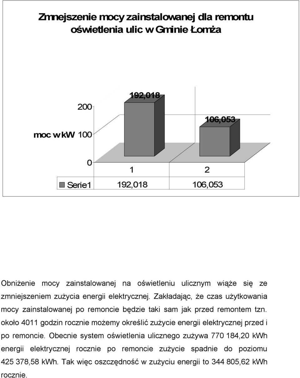 Zakładając, że czas użytkowania mocy zainstalowanej po remoncie będzie taki sam jak przed remontem tzn.