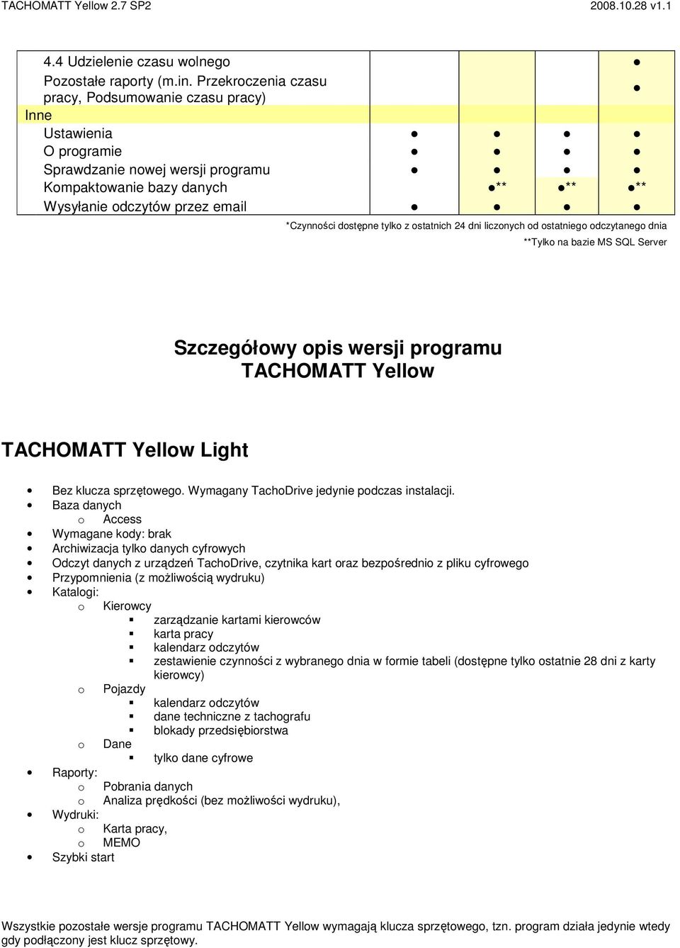 dostępne tylko z ostatnich 24 dni liczonych od ostatniego odczytanego dnia **Tylko na bazie MS SQL Server Szczegółowy opis wersji programu TACHOMATT Yellow TACHOMATT Yellow Light Bez klucza