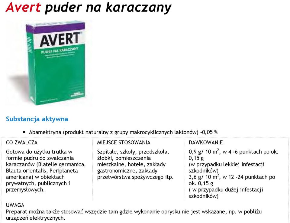Szpitale, szkoły, przedszkola, żłobki, pomieszczenia mieszkalne, hotele, zakłady gastronomiczne, zakłady przetwórstwa spożywczego itp. 0,9 g/ 10 m 2, w 4-6 punktach po ok.