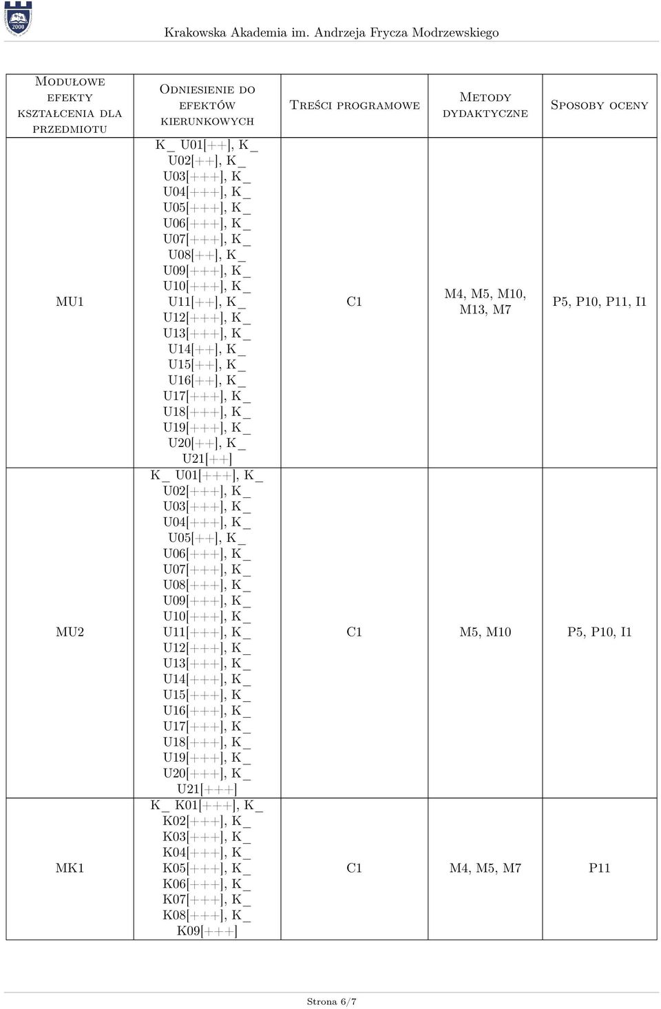 U07[+++], K_ U08[+++], K_ U09[+++], K_ U10[+++], K_ U11[+++], K_ U12[+++], K_ U13[+++], K_ U14[+++], K_ U15[+++], K_ U16[+++], K_ U17[+++], K_ U18[+++], K_ U19[+++], K_ U20[+++], K_