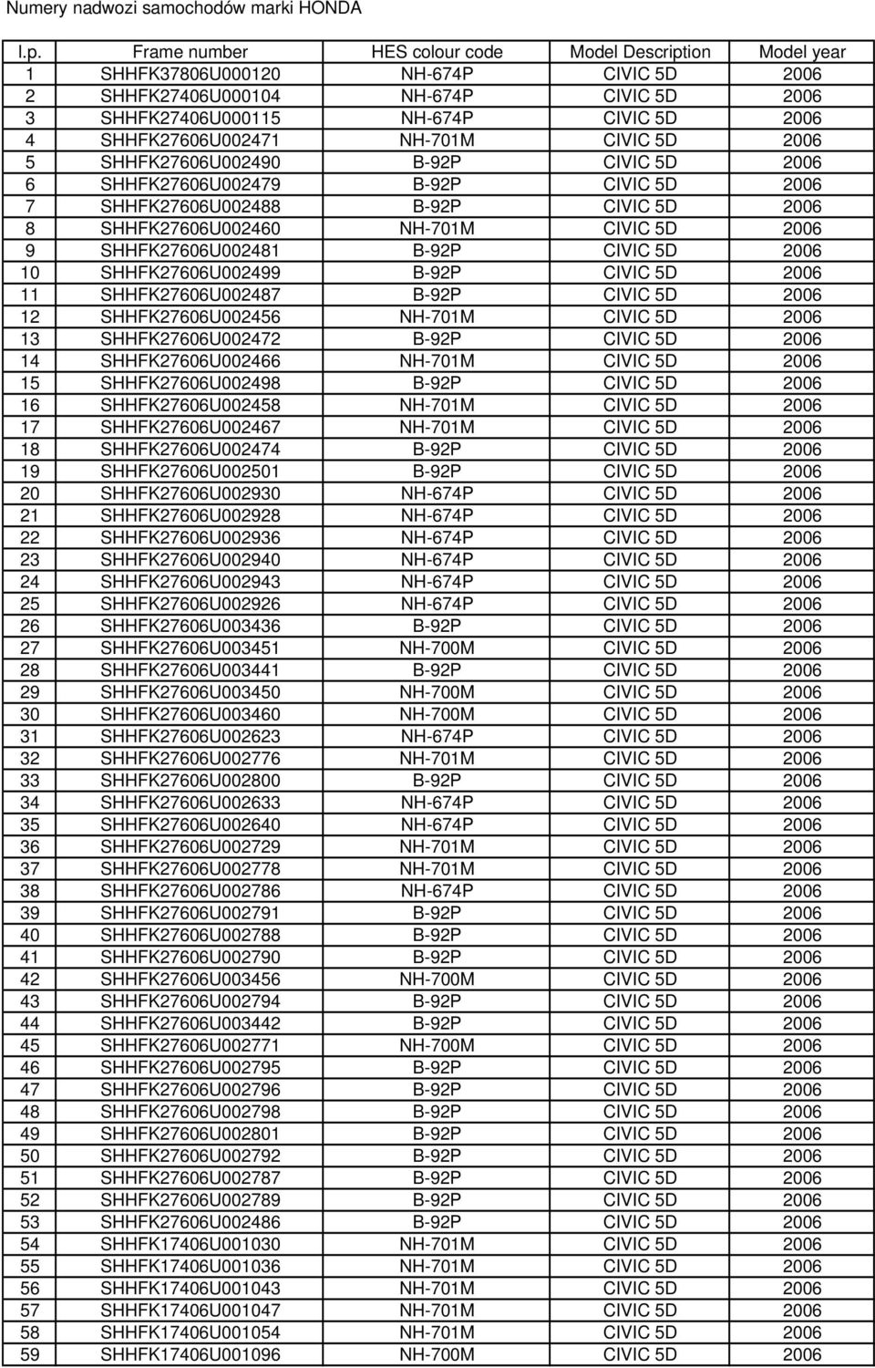 SHHFK27606U002471 NH-701M CIVIC 5D 2006 5 SHHFK27606U002490 B-92P CIVIC 5D 2006 6 SHHFK27606U002479 B-92P CIVIC 5D 2006 7 SHHFK27606U002488 B-92P CIVIC 5D 2006 8 SHHFK27606U002460 NH-701M CIVIC 5D