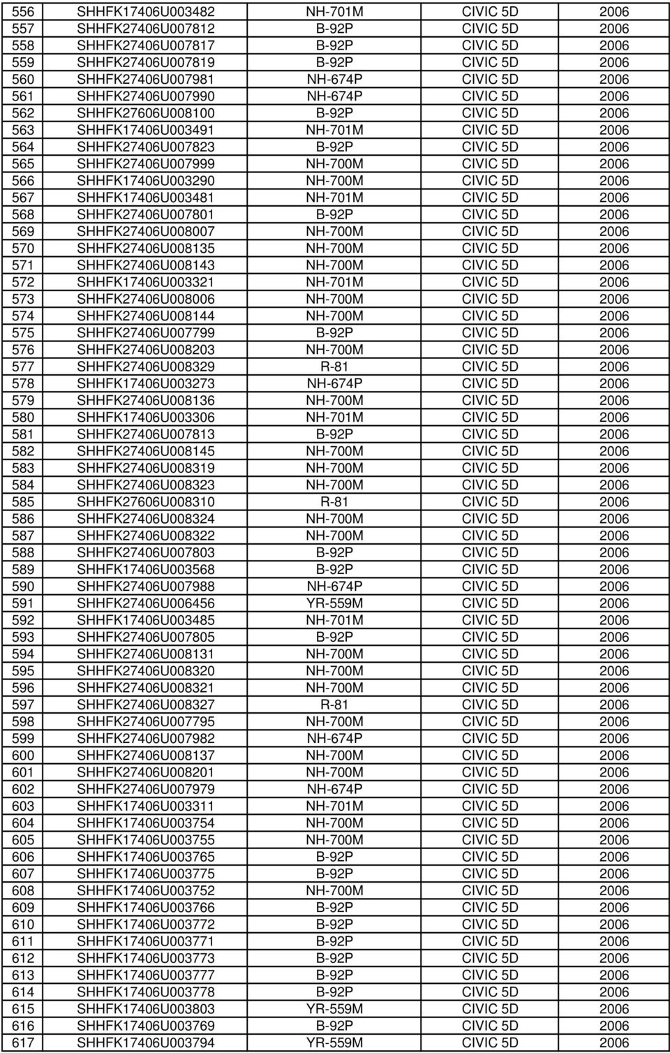 SHHFK27406U007999 NH-700M CIVIC 5D 2006 566 SHHFK17406U003290 NH-700M CIVIC 5D 2006 567 SHHFK17406U003481 NH-701M CIVIC 5D 2006 568 SHHFK27406U007801 B-92P CIVIC 5D 2006 569 SHHFK27406U008007 NH-700M