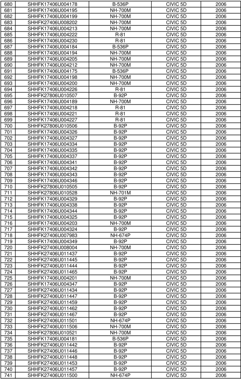 SHHFK17406U004205 NH-700M CIVIC 5D 2006 690 SHHFK17406U004212 NH-700M CIVIC 5D 2006 691 SHHFK17406U004175 B-536P CIVIC 5D 2006 692 SHHFK17406U004198 NH-700M CIVIC 5D 2006 693 SHHFK17406U004200